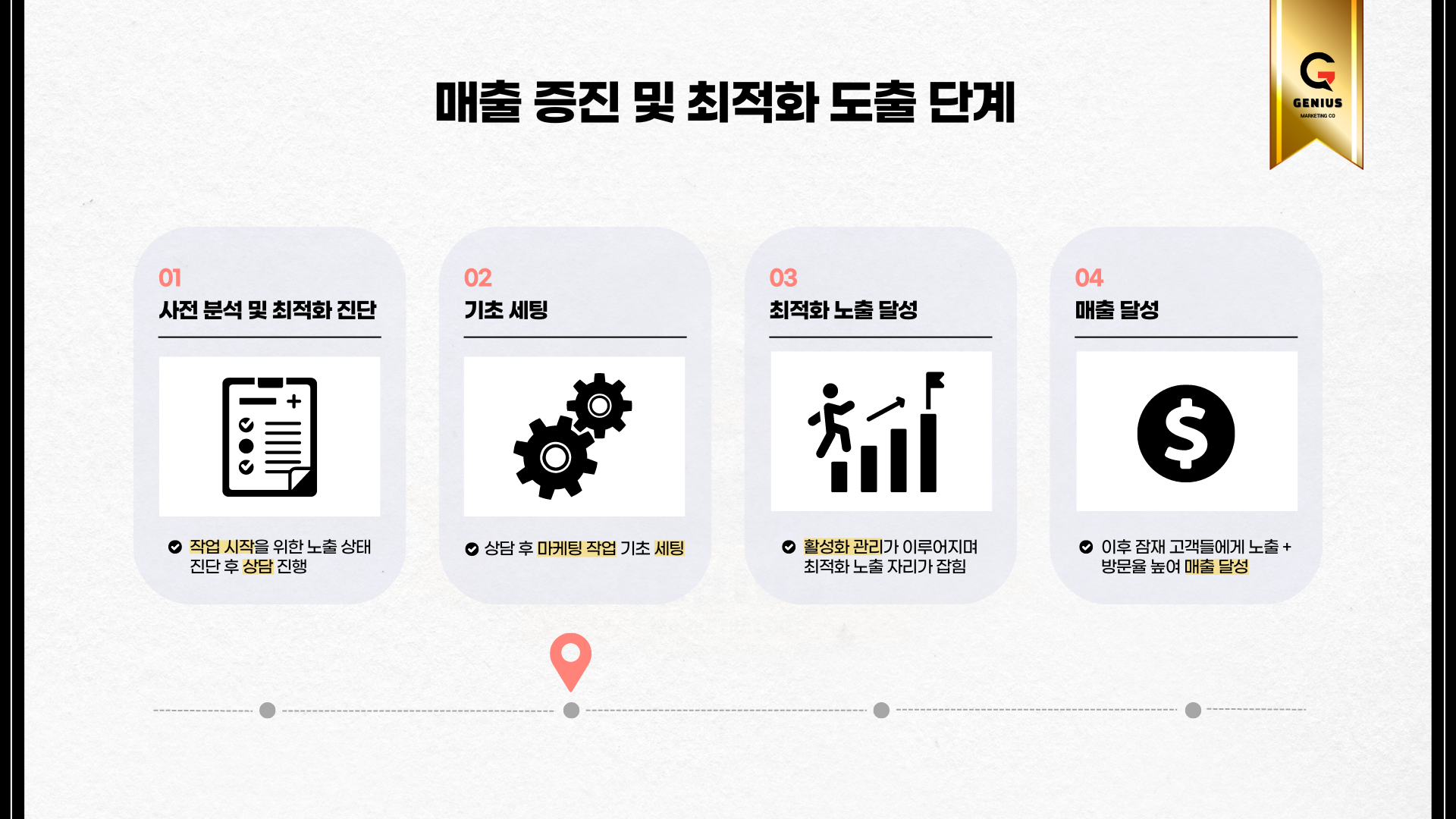 블로그 이웃추가  서로이웃  블로그 조회수  방문수   서비스 이미지 3